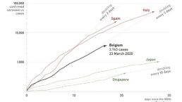Number of confirmed coronavirus cases per country, on a linear-logarithmic scale