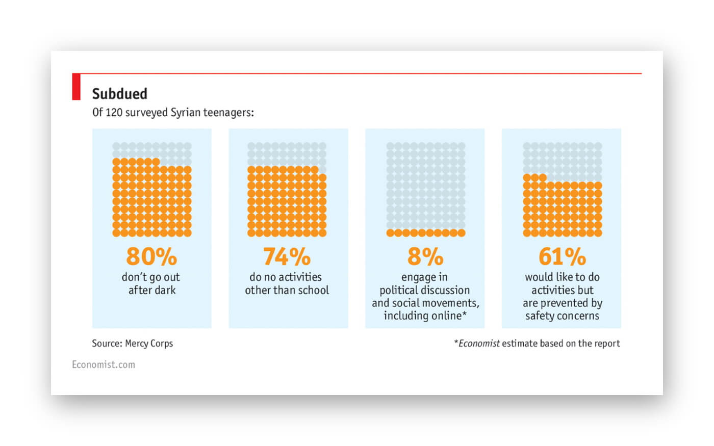 chart types Waffle charts Baryon