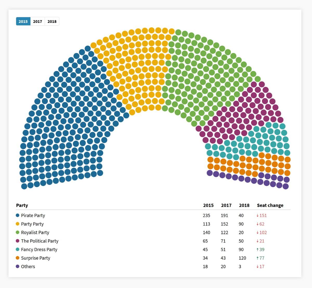 Uncommon chart types: Waffle charts – Baryon