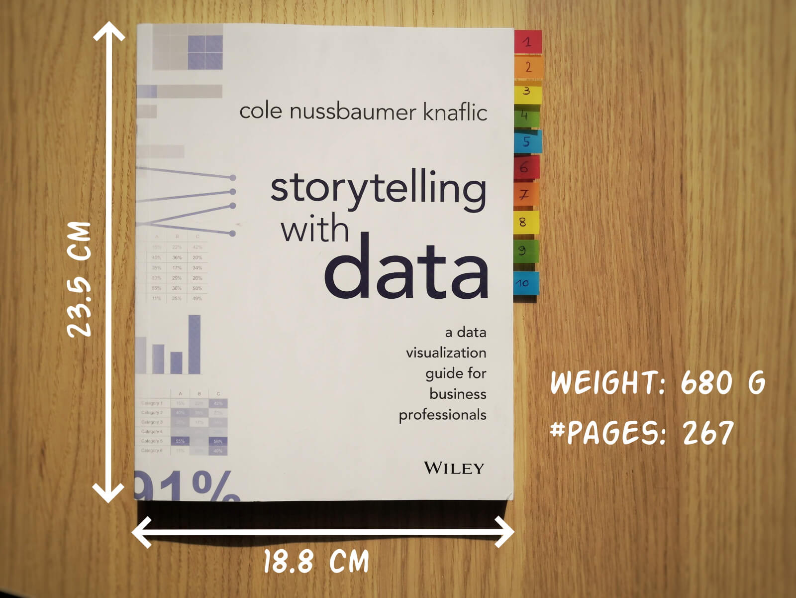cole knaflic storytelling with data