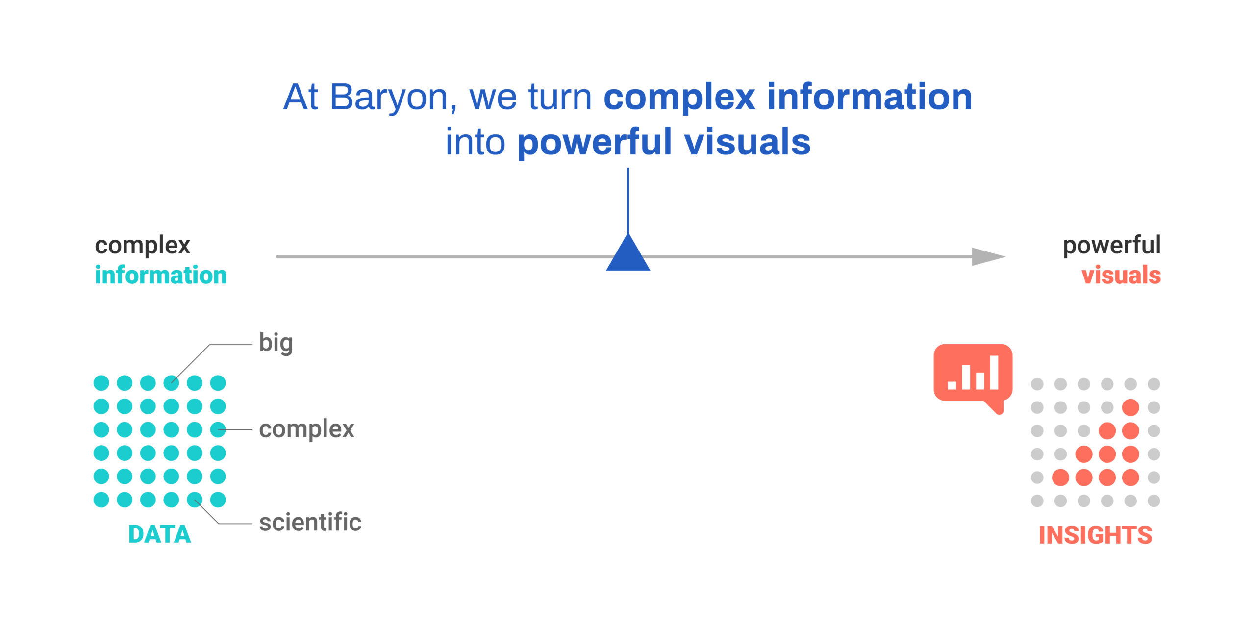About us Baryon